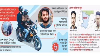 দেশ ছেড়ে পালিয়েছে দুই মোস্ট ওয়ান্টেড!